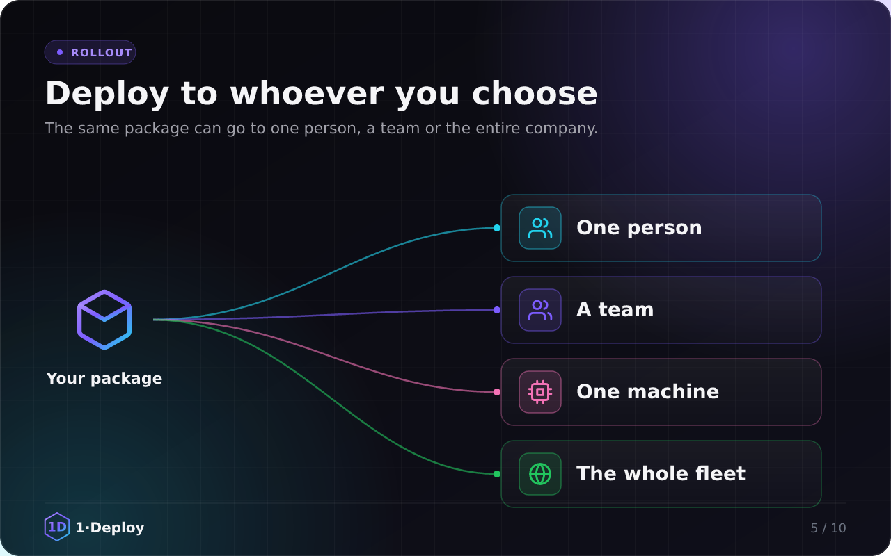 1-deploy · dploynow — Control plane for AI coding agents
